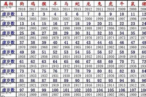 1984什么生肖|1984年属什么的生肖，1984年属鼠的人和什么属相最相配